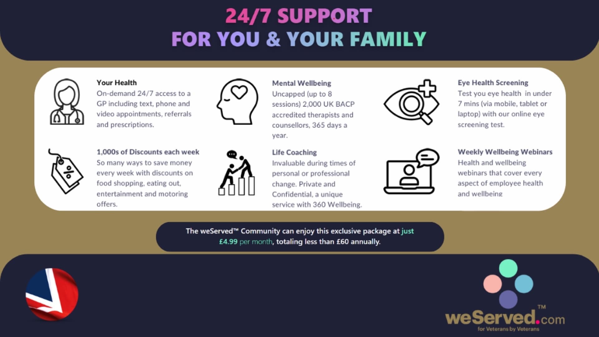 Health and Wellbeing with weServed™